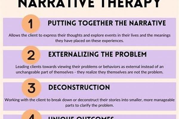 “captivating Narrative Techniques For Audiences”