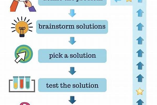 “effective Problem-solving Questions”