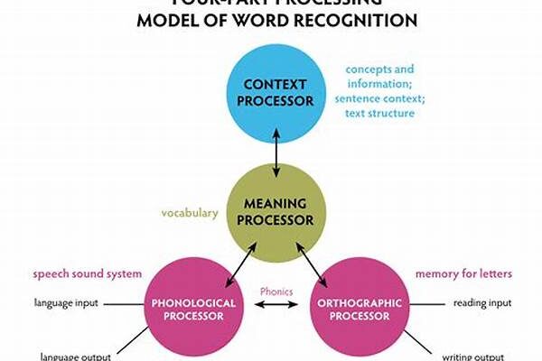 Introduction To Word Recognition