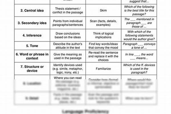 Questions To Stimulate Critical Analysis