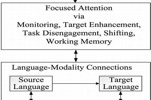 Attention Control In Language Learners