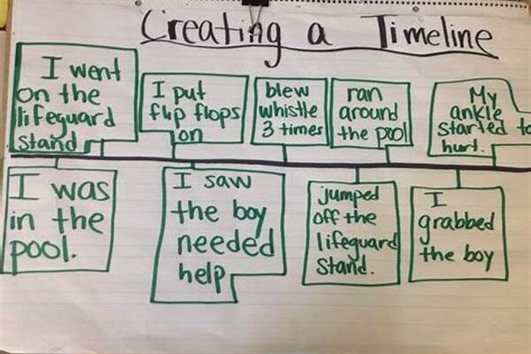 Playful Dual-language Narratives For Kids